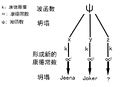 於 2022年3月19日 (六) 13:05 版本的縮圖